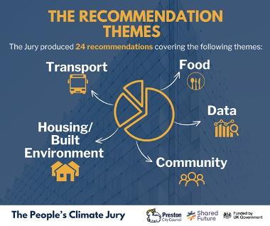 Infographic showing the recommendation themes which are mentioned in the web page text