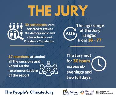 Infographic giving stats and statistics about the Jury which are mentioned on the web page text